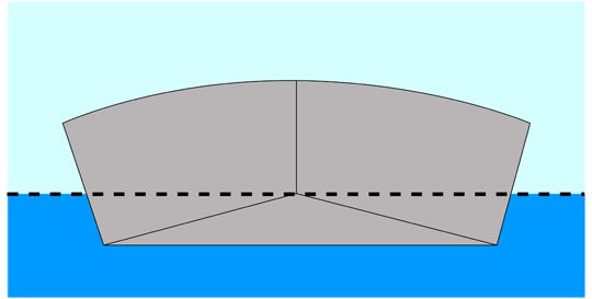 Coque à fond plat