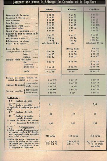 Revue Bateaux 1959