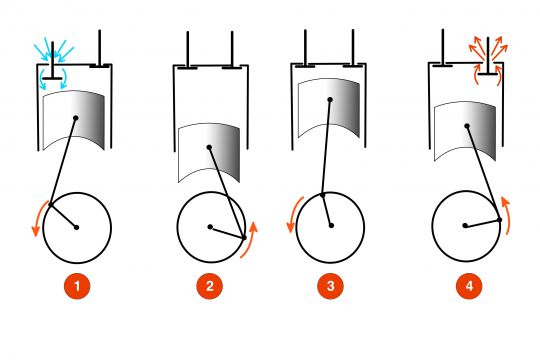 2 temps, 4 temps, quelles différences mécaniques ?