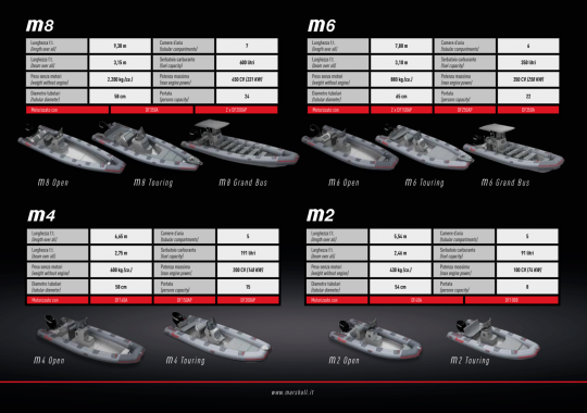 Packages bateaux/moteurs