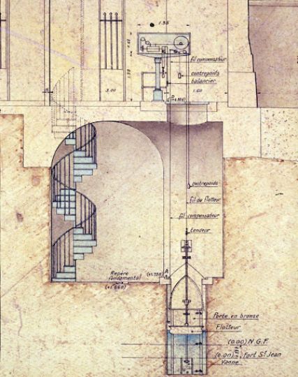 Fonctionnement du marégraphe de Marseille