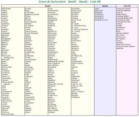 Zones de facturation Thuraya
