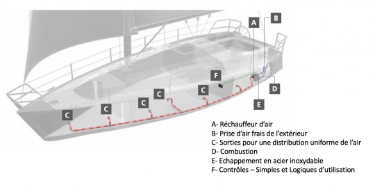 Installation Air Top 2000 STC sur un voilier 