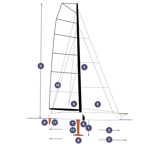 Plan d'un IMOCA
