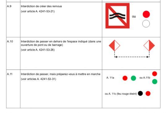 Des annexes illustrées détaillent la signalisation