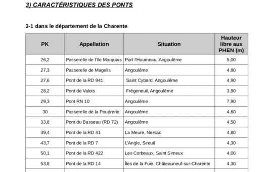 Des informations locales et précises