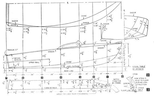 Des plans approximatifs, mais gratuits