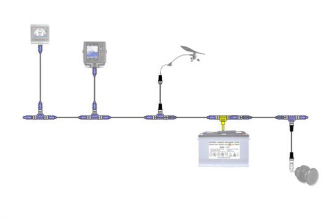 5 puntos clave para disear su red NMEA 2000